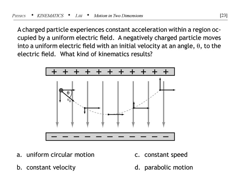 Projectile motion problem with variation by placing particle between charged plates
