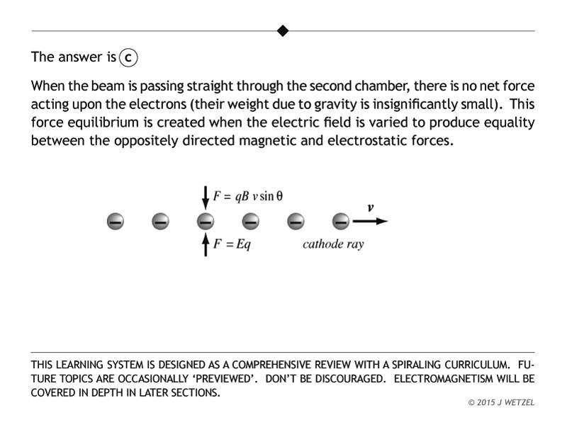 Explanation of cathode ray mechanics problem