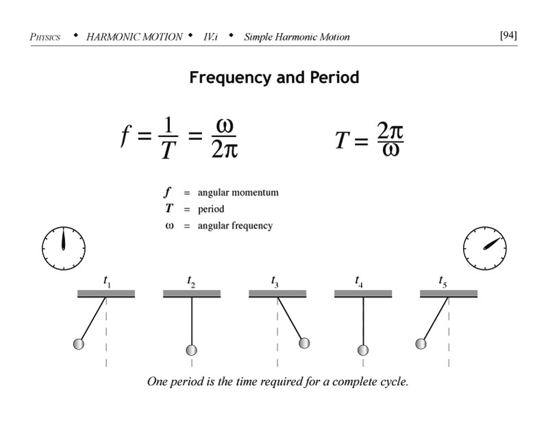 Frequency and period in simple harmonic motion