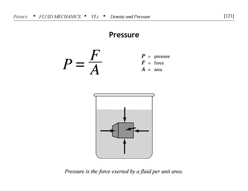 Fluid pressure