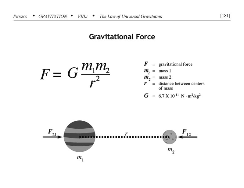 Law of universal gravitation