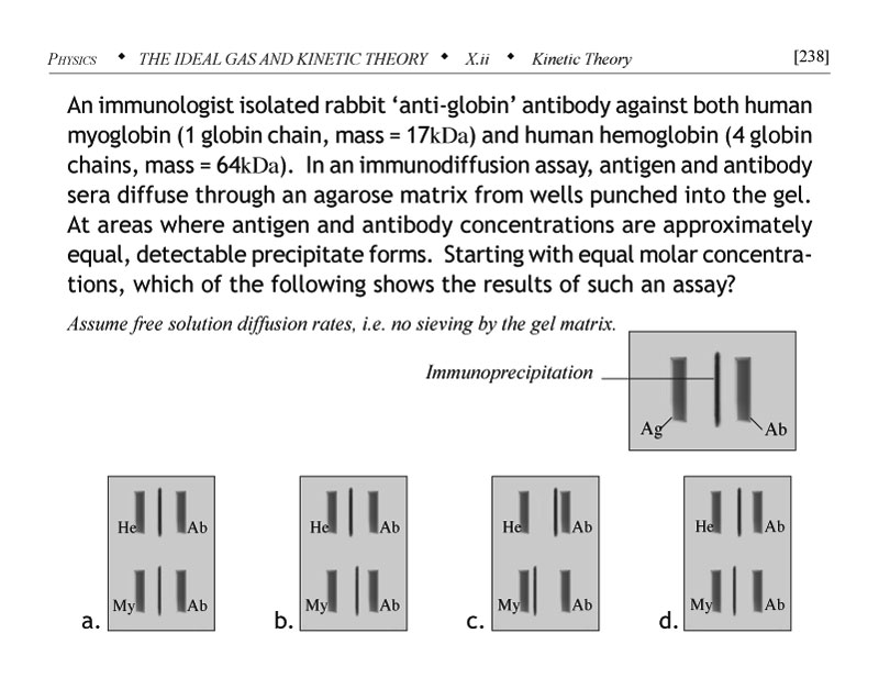 Immunodiffusion assay