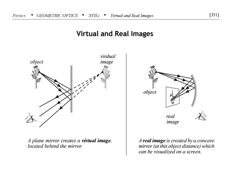 Virtual and real images