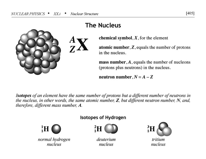 Nuclear physics