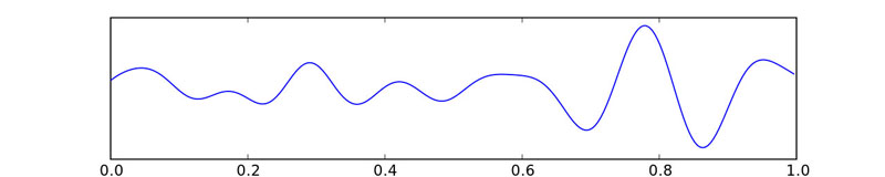 A fictional EEG showing a sleep spindle and K-complex in stage 2 sleep.