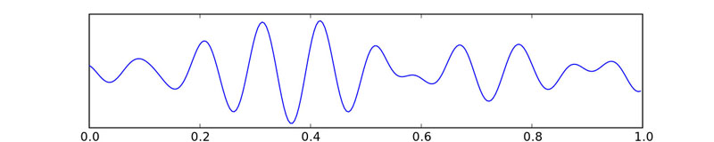 A fictional EEG showing a sleep spindle and K-complex in stage 2 sleep.