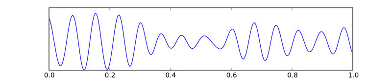 A fictional EEG showing a sleep spindle and K-complex in stage 2 sleep.