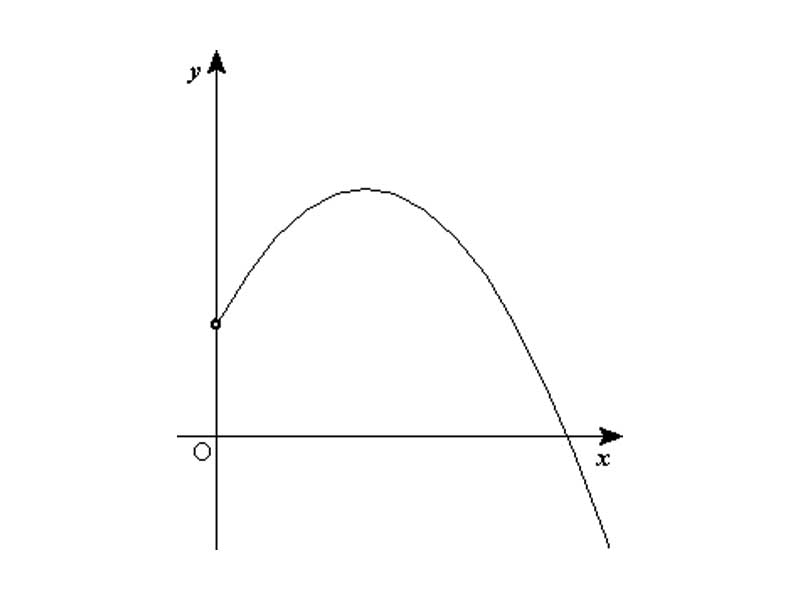 An object fired at an angle from the ground follows a parabolic trajectory.