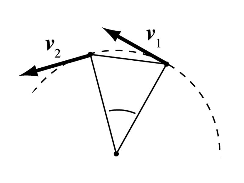 Vector illustration of velocity change in uniform circular motion