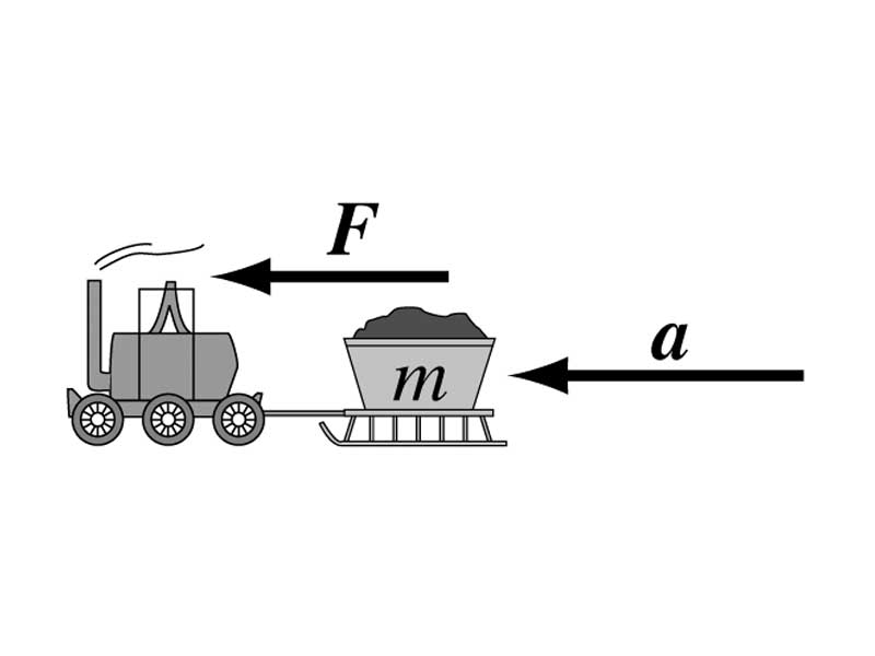 Vintage train showing force and acceleration