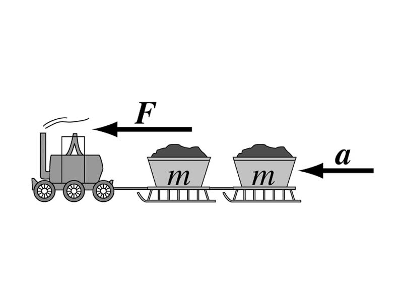 Train illustration showing greater mass leads to lower acceleration