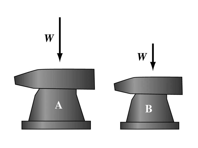 Anvil 1 and 2