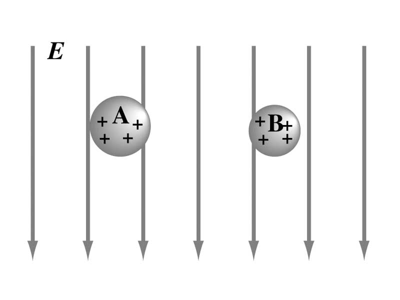 Charged particles in an electric field