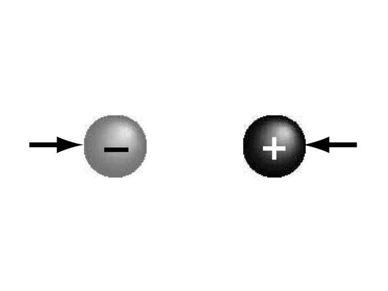 Electrostatic force between two charged particles.