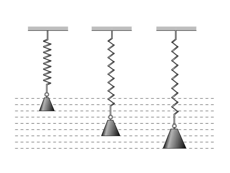 Illustration for Hooke's Law