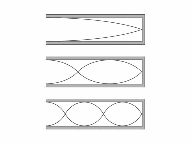 Harmonic series for an air column open at one end illustration