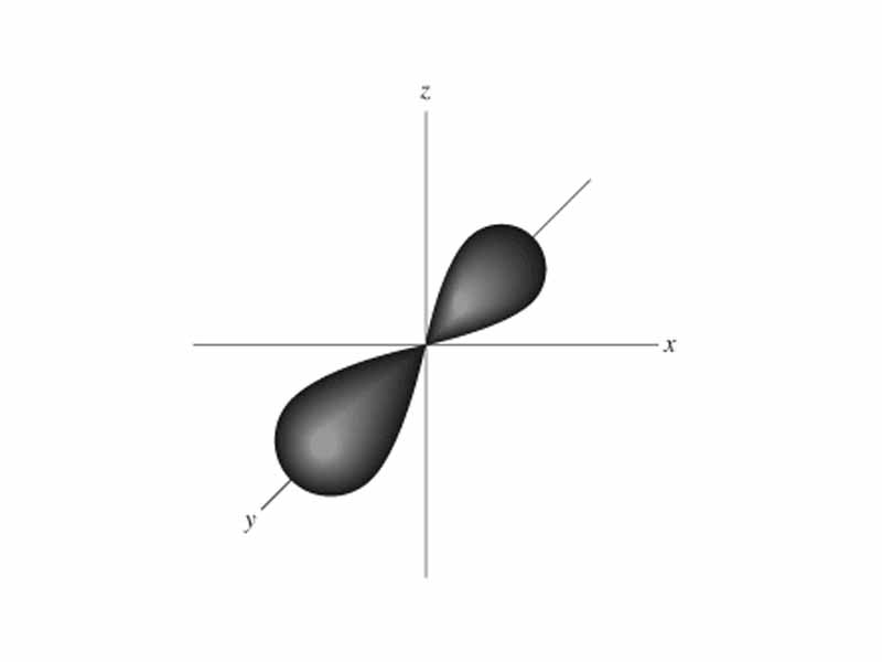 p-orbital - electron orbitals are a kind of standing wave