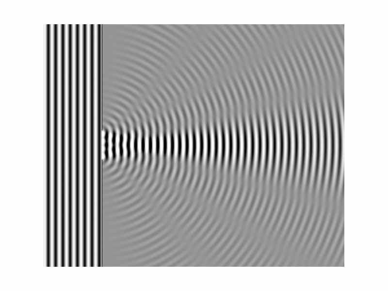 Numerical approximation of diffraction pattern from a slit of width four wavelengths with an incident plane wave. The main central beam, nulls, and phase reversals are apparent.
