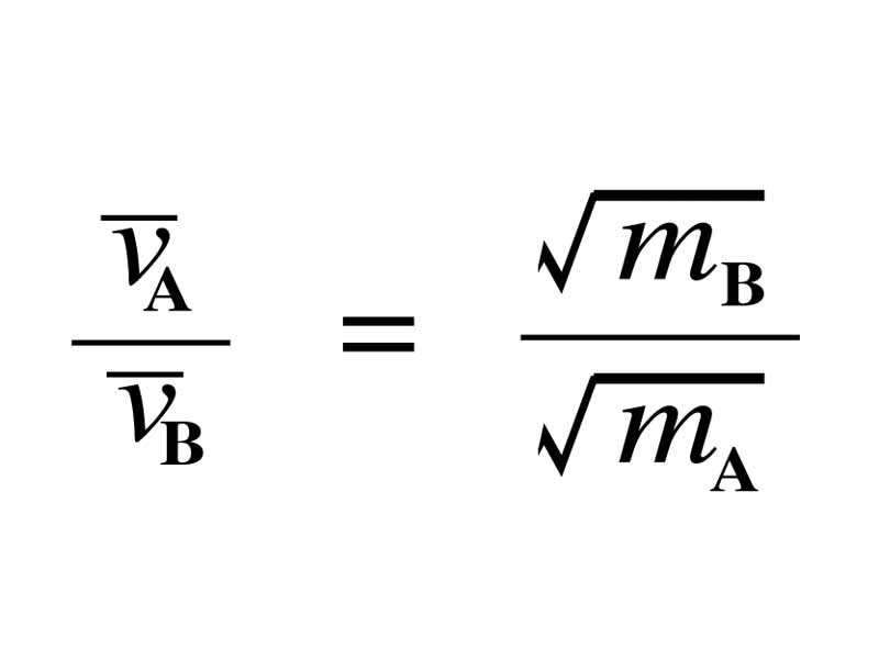 Relationship between molecular speed and mass with uniform temperature