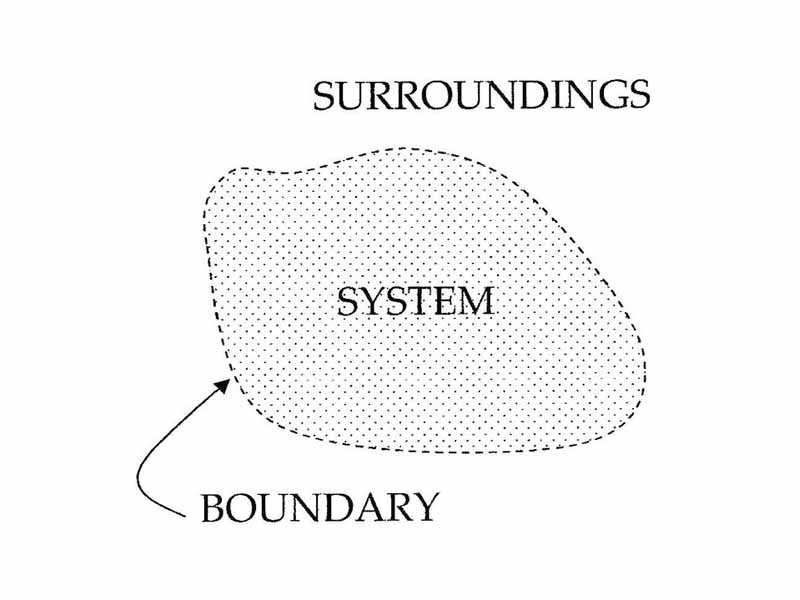 System and surroundings