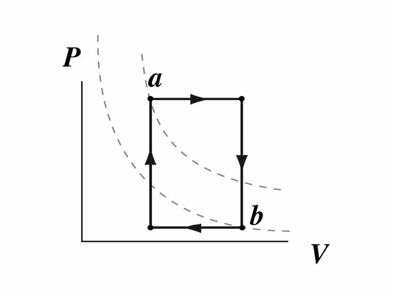 Thermodynamic cycle involving isobaric and isovolumetric transformations