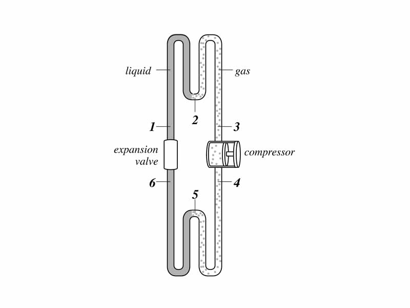 Refrigeration coil for thermodynamics problems