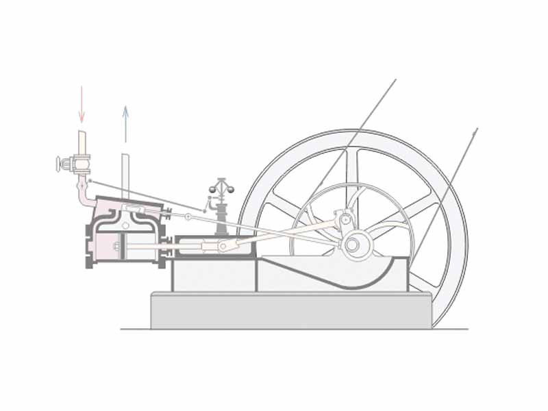 Steam engine in action (animation). Note that movement of the connecting linkage from the centrifugal governor operating the steam throttle is shown for illustrative purpose only, in practice this link only operates when the engine speeds up or slows down.