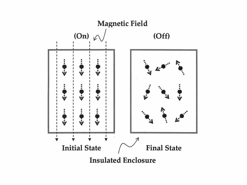 Entropy order/disorder considerations in the process of adiabatic demagnetization