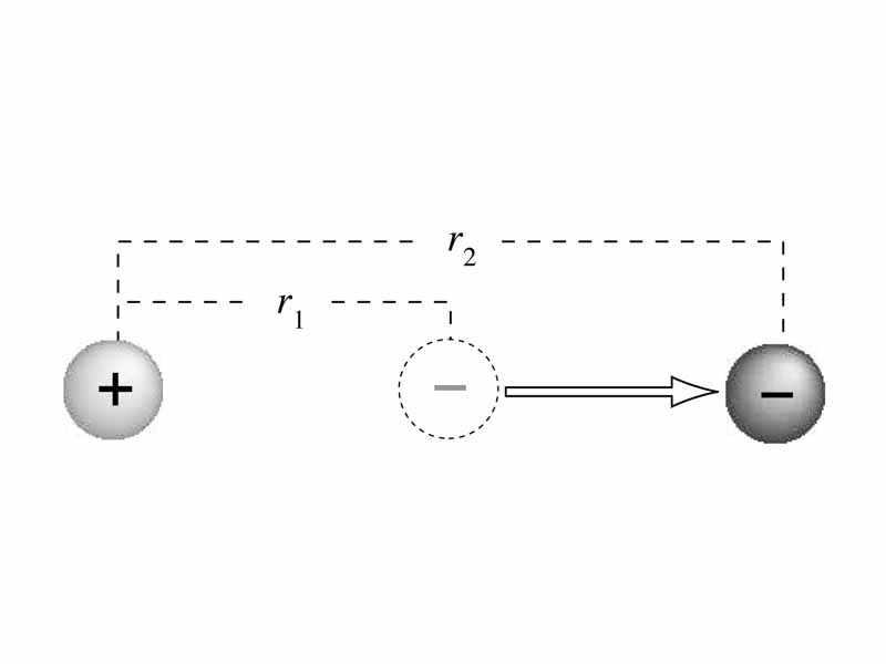 Illustration for conceptualizing electrostatic potential energy