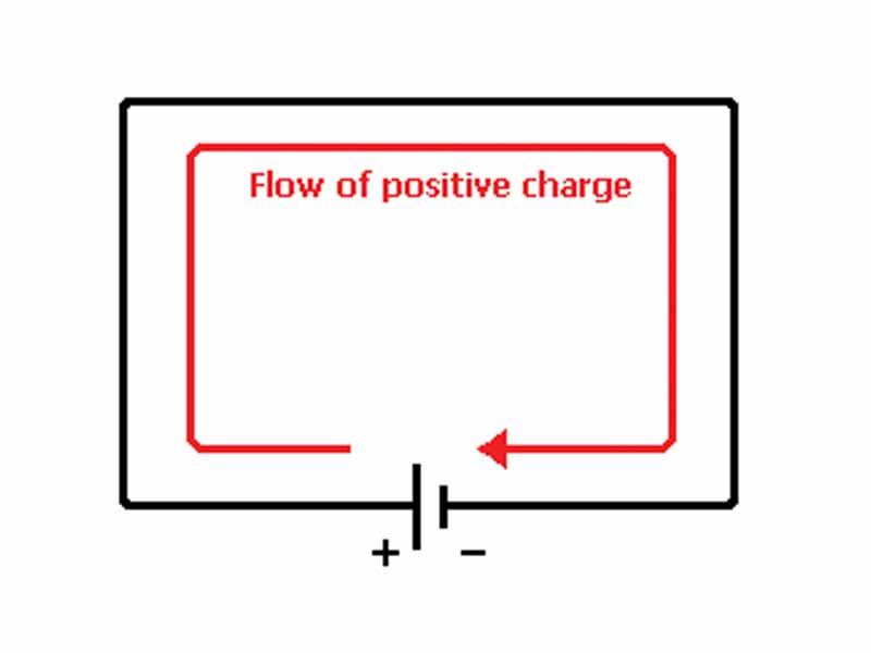 Diagram showing conventional current notation. Electric charge moves from the positive side of the power source to the negative.