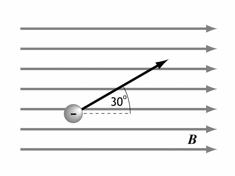 Charged particle moving at an angle to a magnetic field