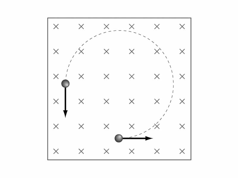 Charged particle moving perpendicular to a uniform magnetic field