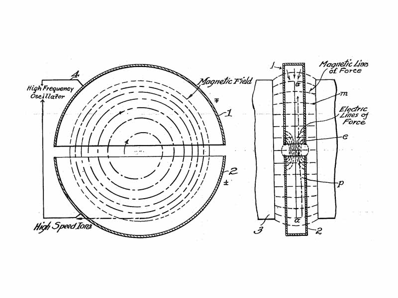 Diagram of cyclotron operation from Lawrence's 1934 patent.