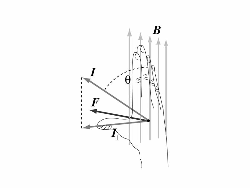 Right hand rule to determine magnetic force direction on a segment of current carrying wire