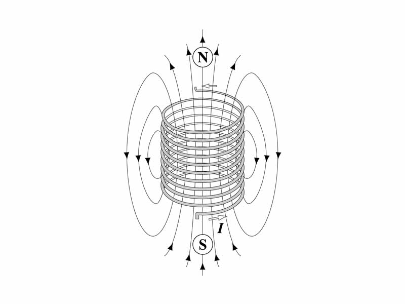 Illustration of the magnetic field of a solenoid