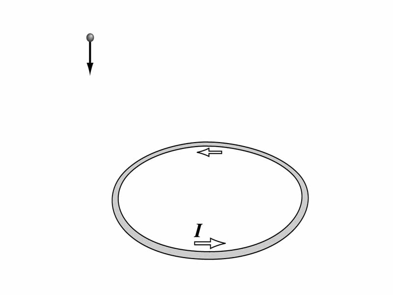 Particle moving in the vicinity of a current loop