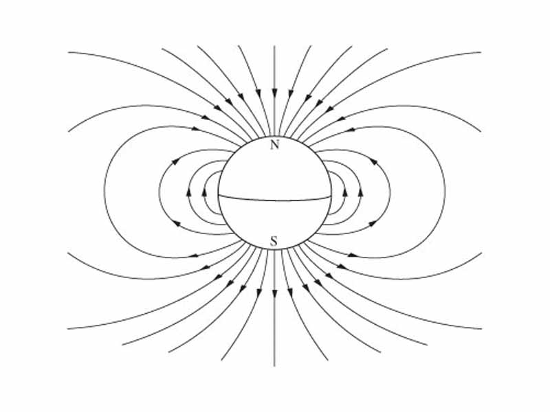 The Earth's magnetic field, which is approximately a dipole. However, the N and S (north and south) poles are labeled here geographically, which is the opposite of the convention for labeling the poles of a magnetic dipole moment.