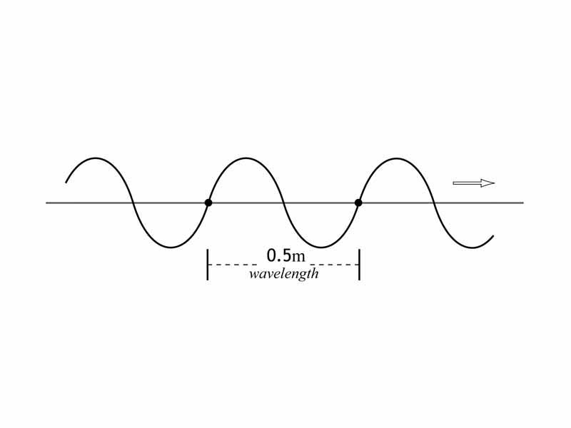 Light wave illustration for problem