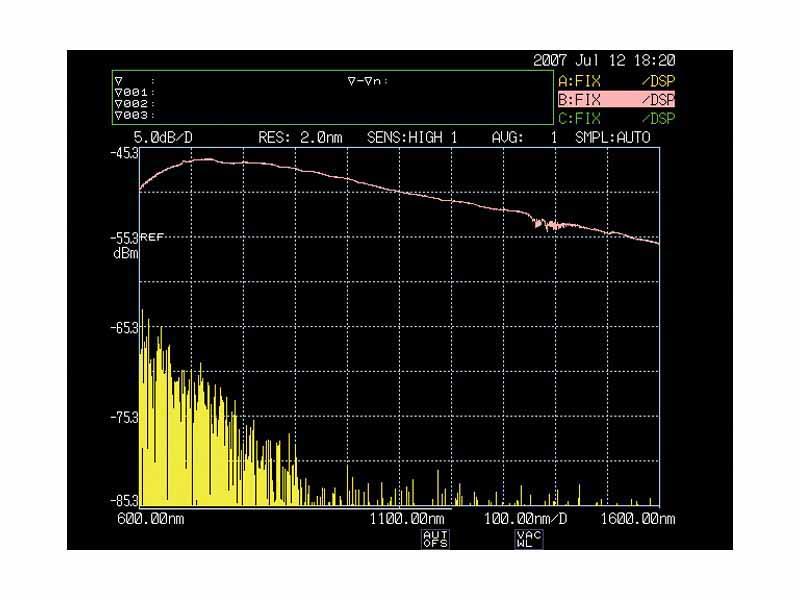 Spectrum of incandescent lamp, in IR range, with b/g noise in yellow