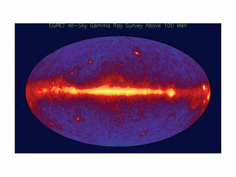 Image of entire sky in 100 MeV or greater gamma rays as seen by the EGRET instrument aboard the CGRO spacecraft. Bright spots within the galactic plane are pulsars while those above and below the plane are thought to be quasars.