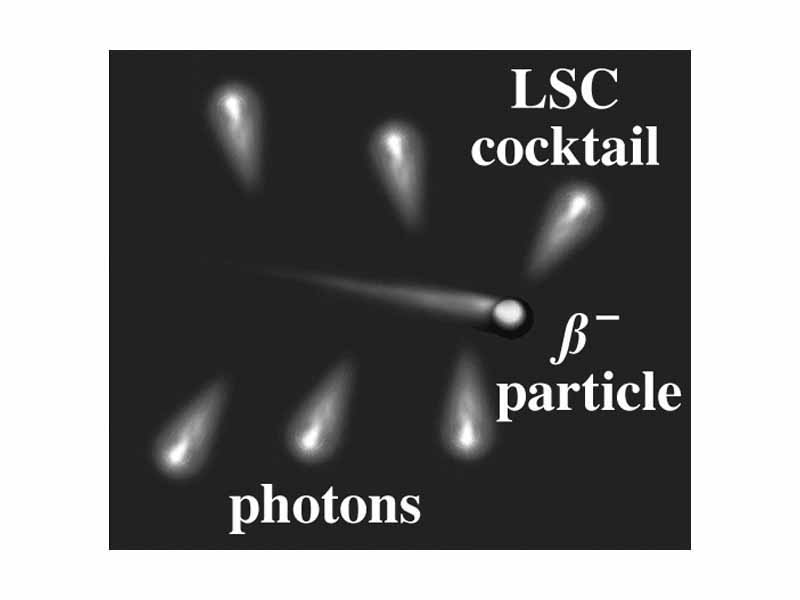 Illustration of liquid scintillation process