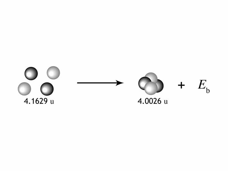 Conceptual illustration of binding energy