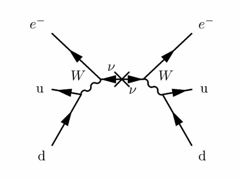 Double-beta decay