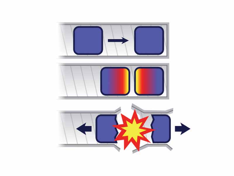 If two pieces of subcritical material are not brought together fast enough, nuclear predetonation (fizzle) can occur, whereby a very small explosion will blow the bulk of the material apart.