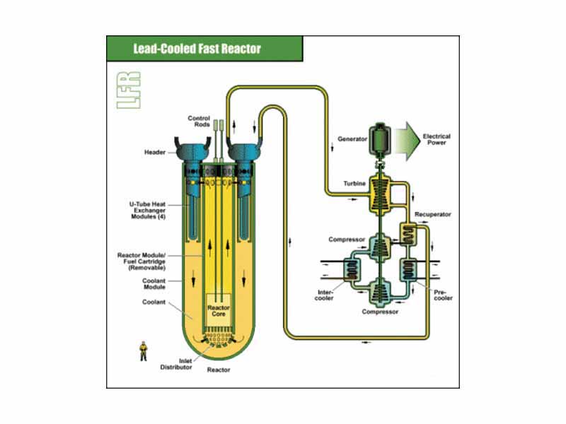 Generation IV - Lead-Cooled Fast Reactor (LFR)