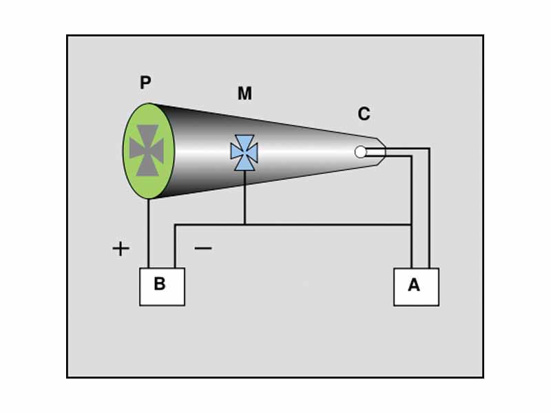 Cathode ray tube