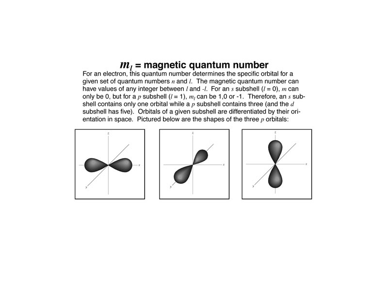 Magnetic quantum number.