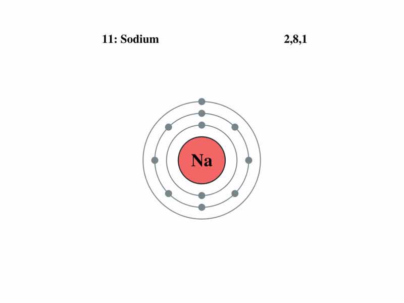Example of a sodium electron shell model