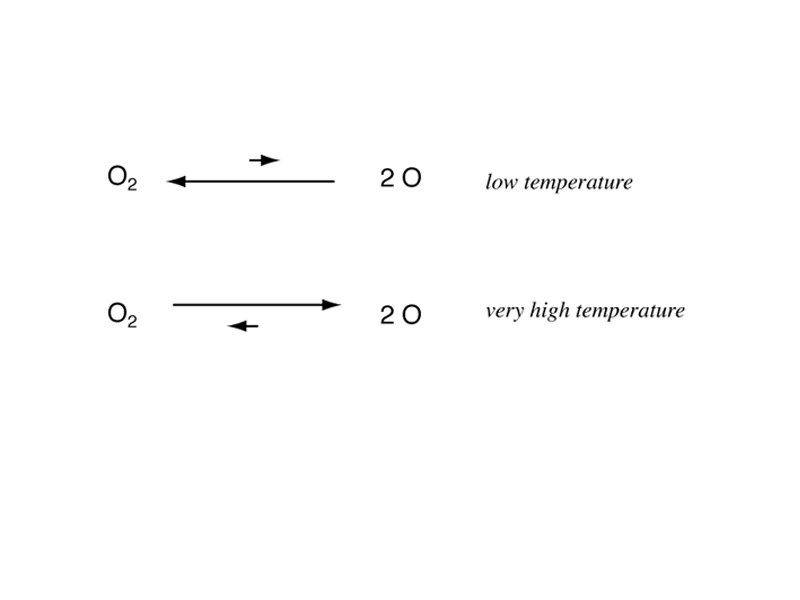 Le Chatelier's principle example.