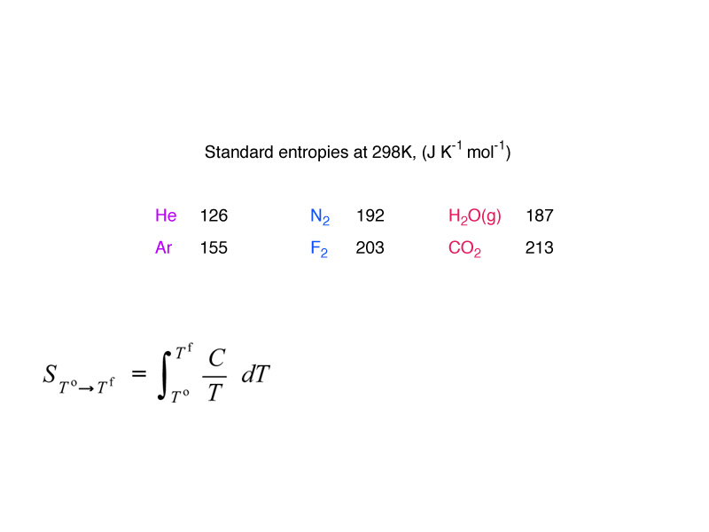 Standard entropies.